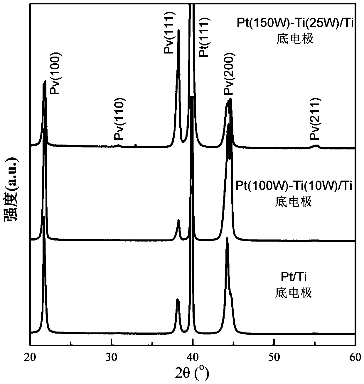 Method for preparing high-performance lead zirconate titanate piezoelectric film bottom electrode