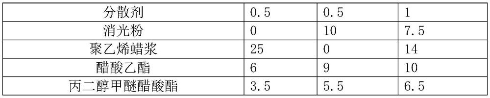 Vibration wear-resistant coating and preparation method and spraying process thereof