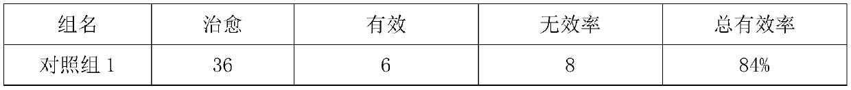 Traditional Chinese medicine washing formula for neonatal jaundice