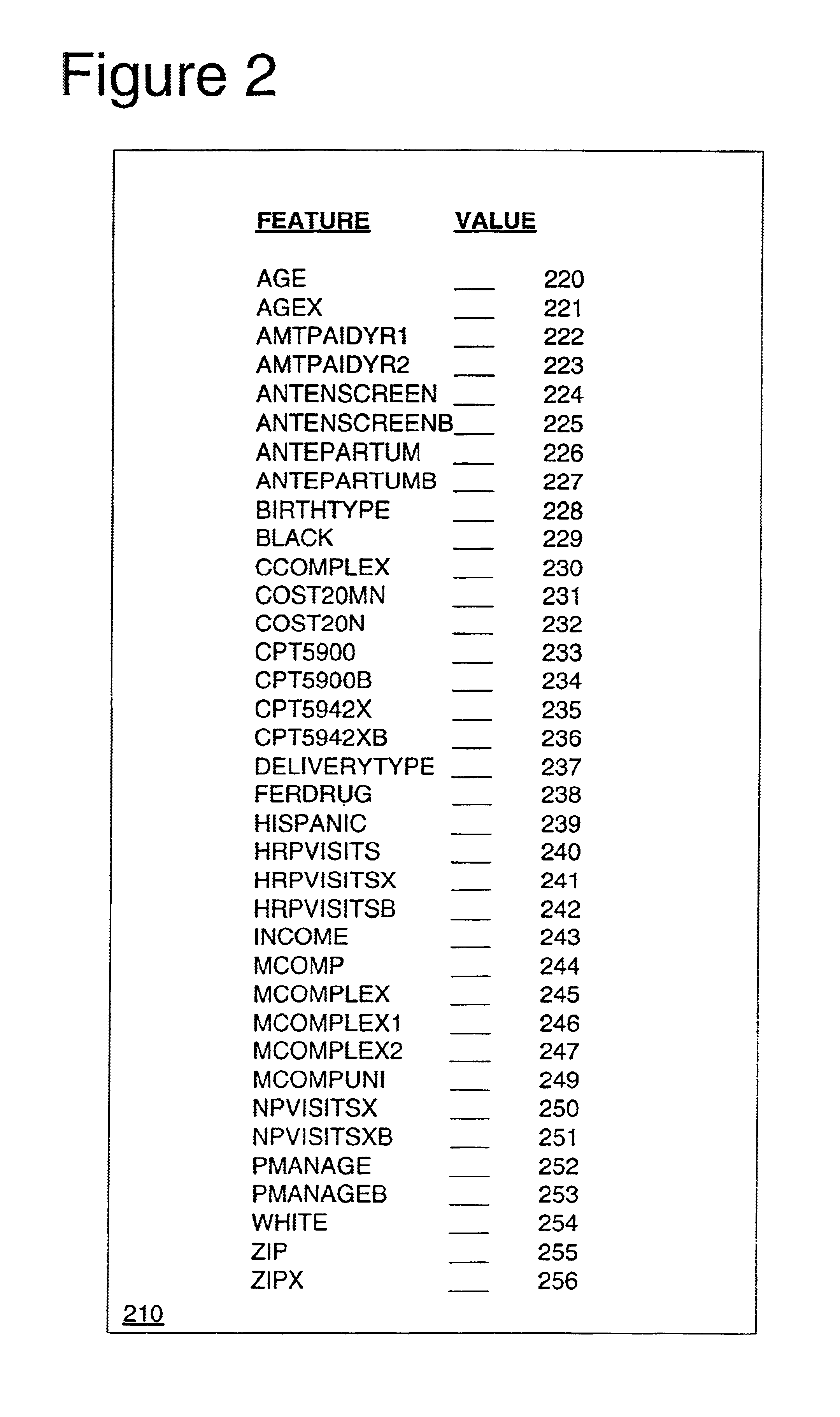 Machine learning method