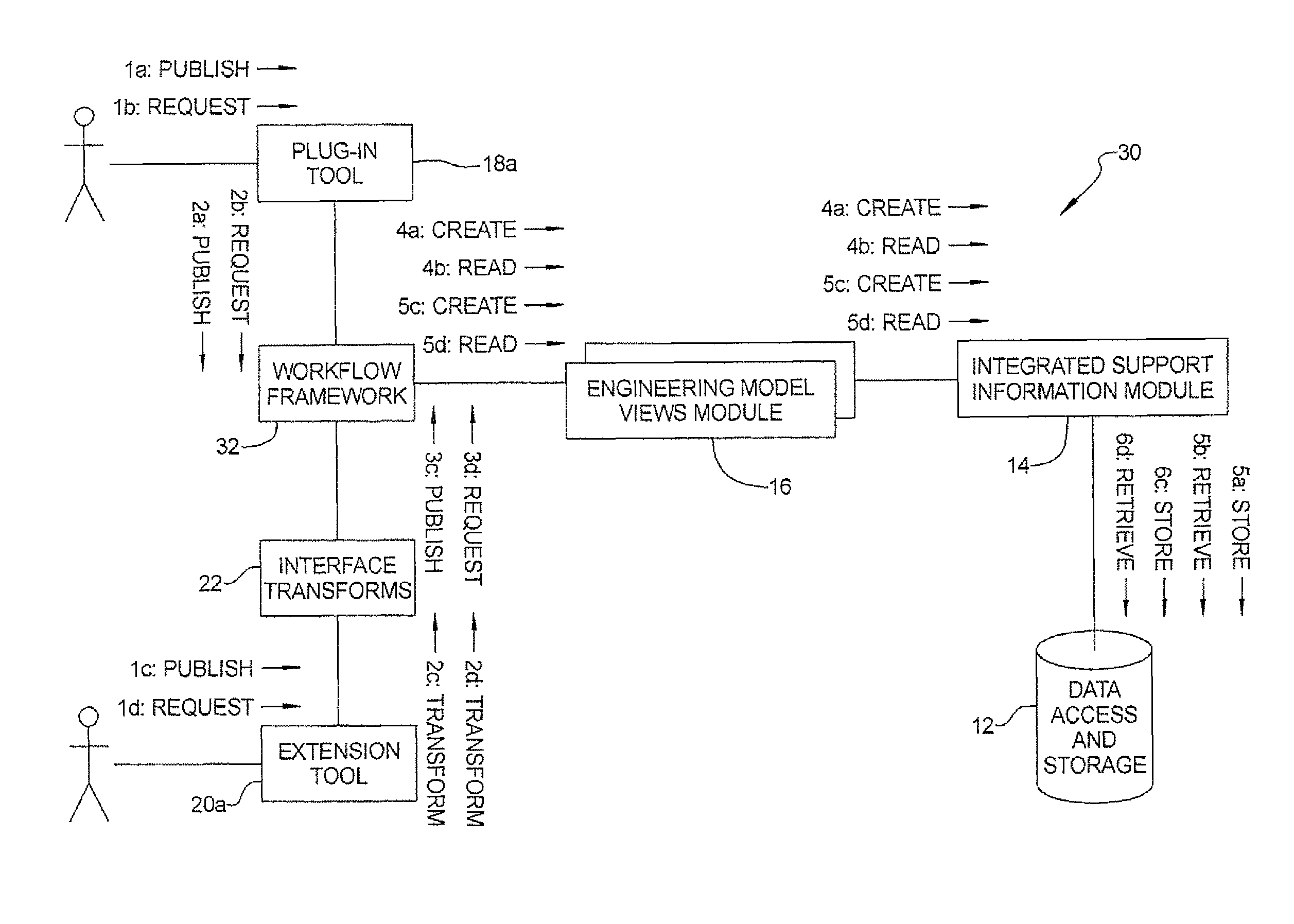 Support model integration system and method