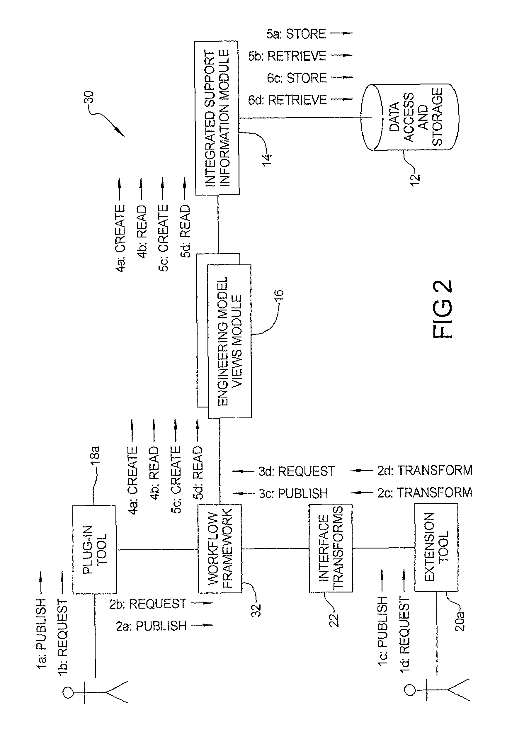 Support model integration system and method