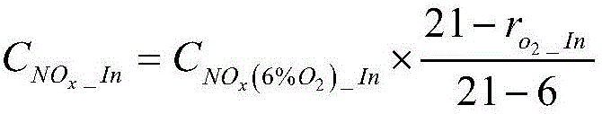 Ammonia-escaping-rate online obtaining method for desulfurization and denitrification control