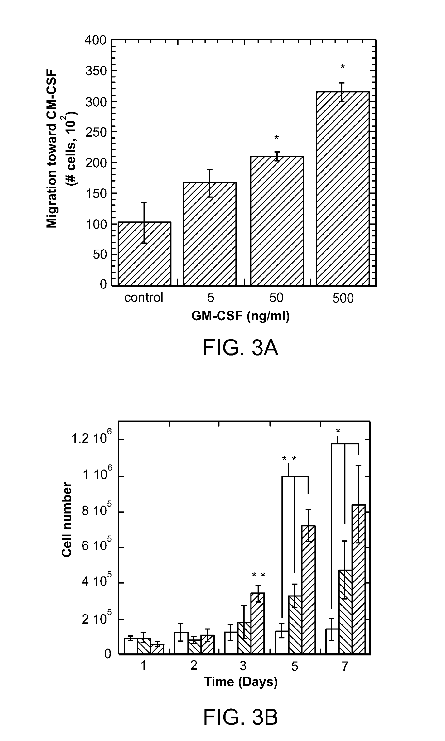 Programming of cells for tolerogenic therapies