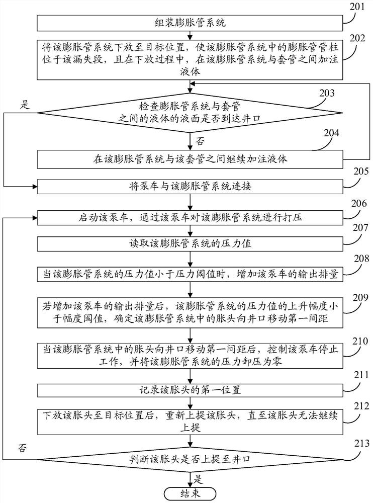 Casing plugging method