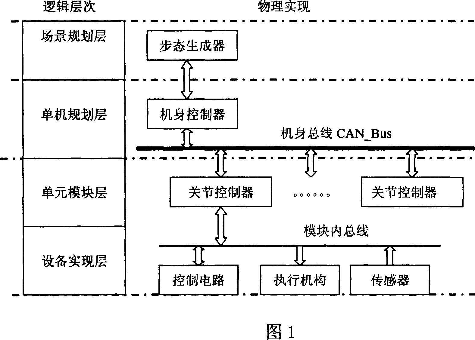 Motion controller for modular embedded polypod robot