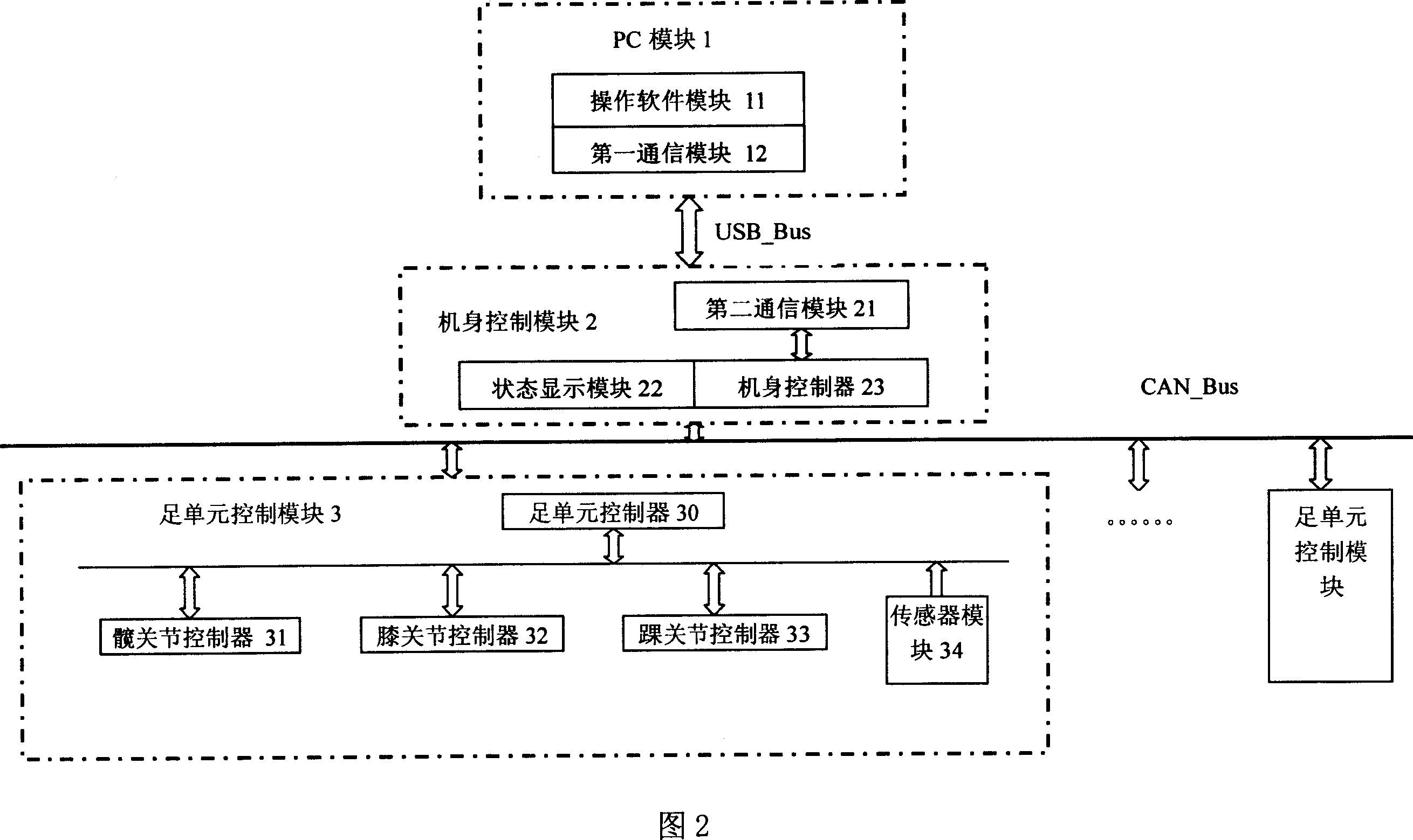 Motion controller for modular embedded polypod robot