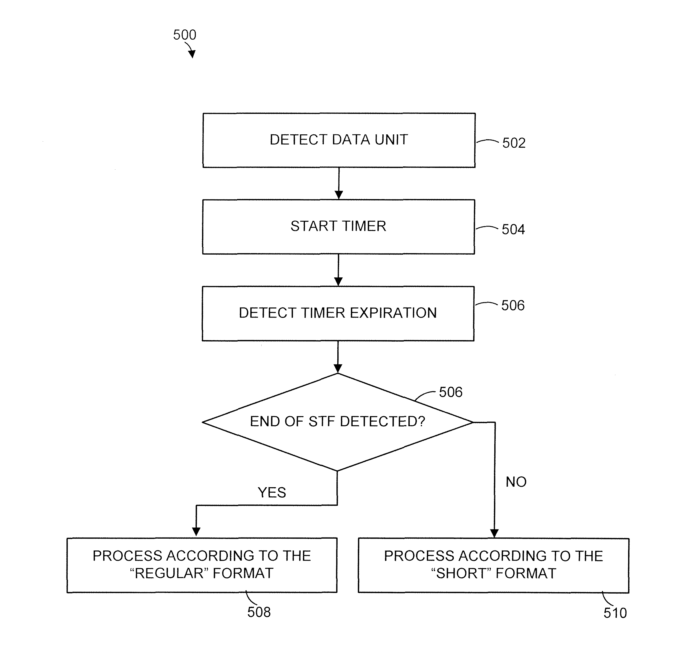 Control physical layer (PHY) data unit