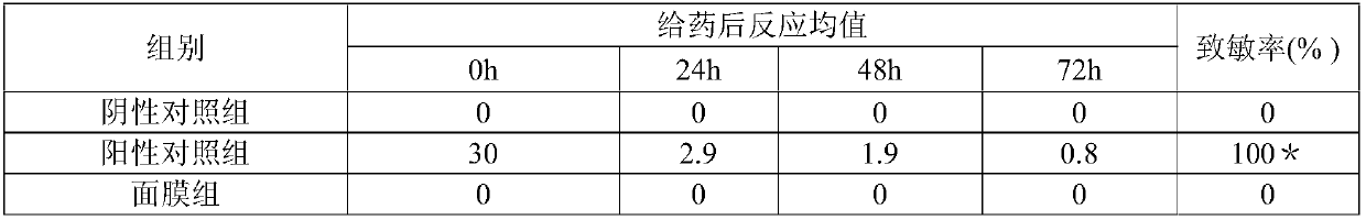 Traditional Chinese medicinal salt-slurry mask as well as preparation method and application thereof