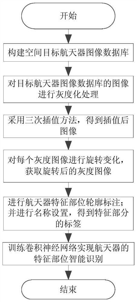 Feature part intelligent identification method