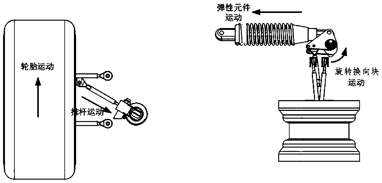 An Independent Suspension with Elastic Elements and Reversing Mechanism