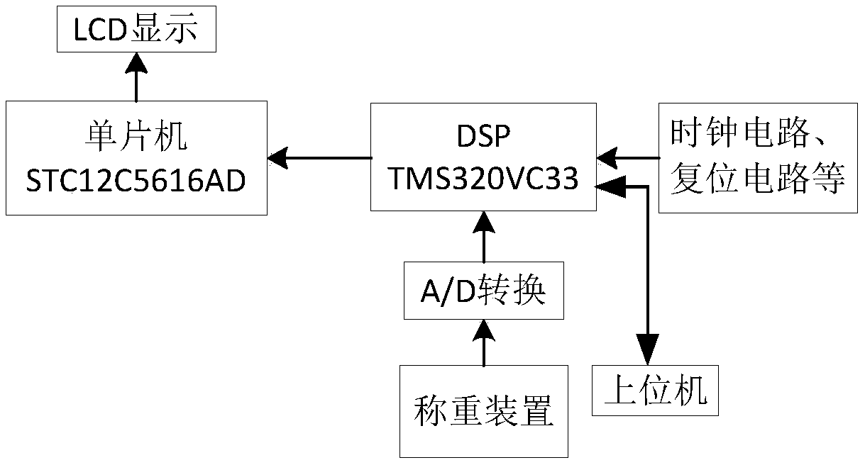 Living crab intelligent sorting system and method