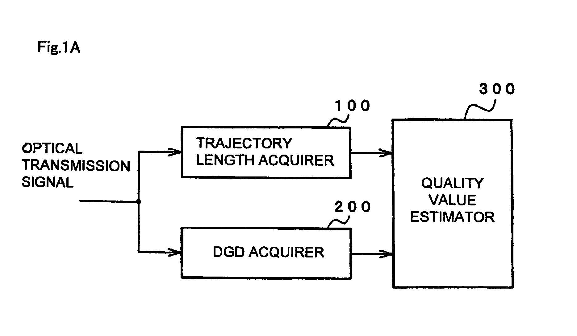 Optical signal quality monitoring