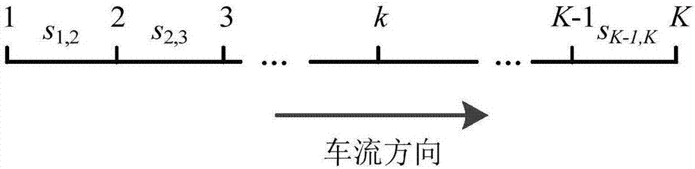 Support vector regression machine fusion-based expressway road section mean velocity estimation method