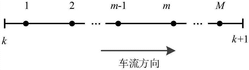 Support vector regression machine fusion-based expressway road section mean velocity estimation method