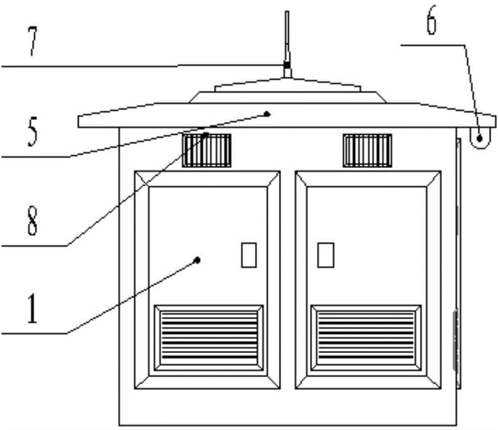 Energy-saving box type outdoor substation