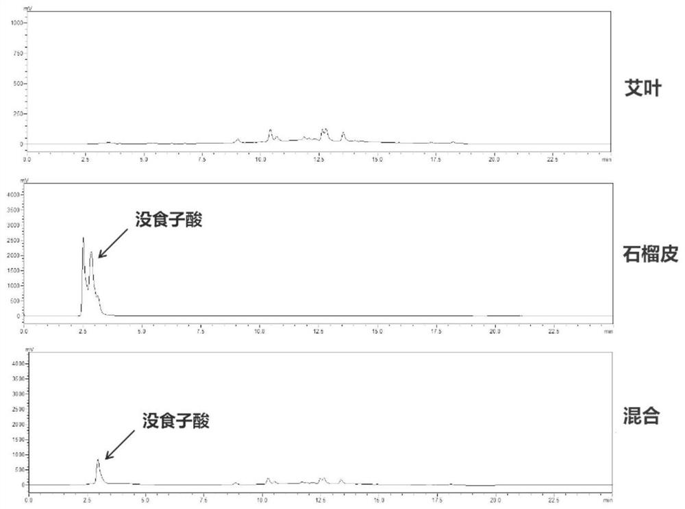 Antibacterial full-degradable plastic material based on Chinese herbal medicine extract and preparation method of antibacterial full-degradable plastic material