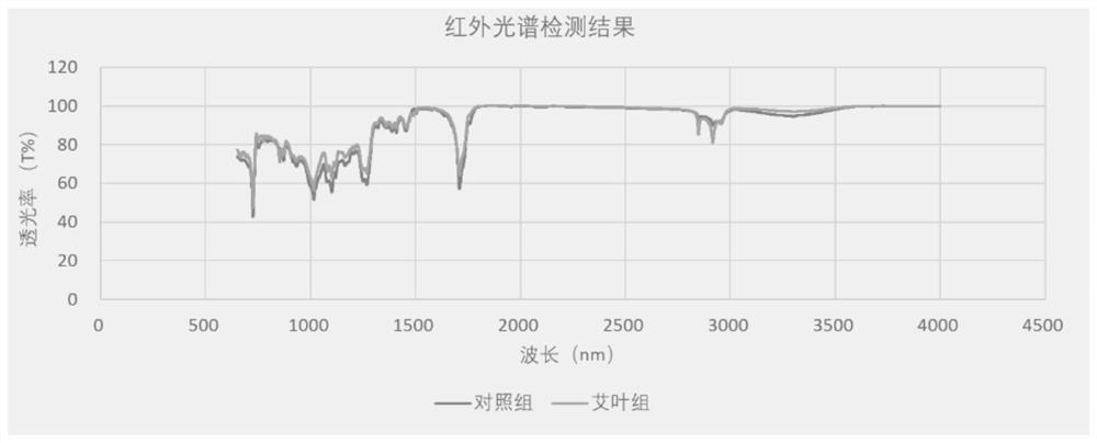 Antibacterial full-degradable plastic material based on Chinese herbal medicine extract and preparation method of antibacterial full-degradable plastic material