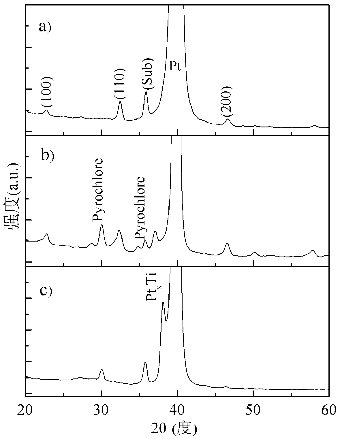 Preparation method of lead-free piezoelectric thin film