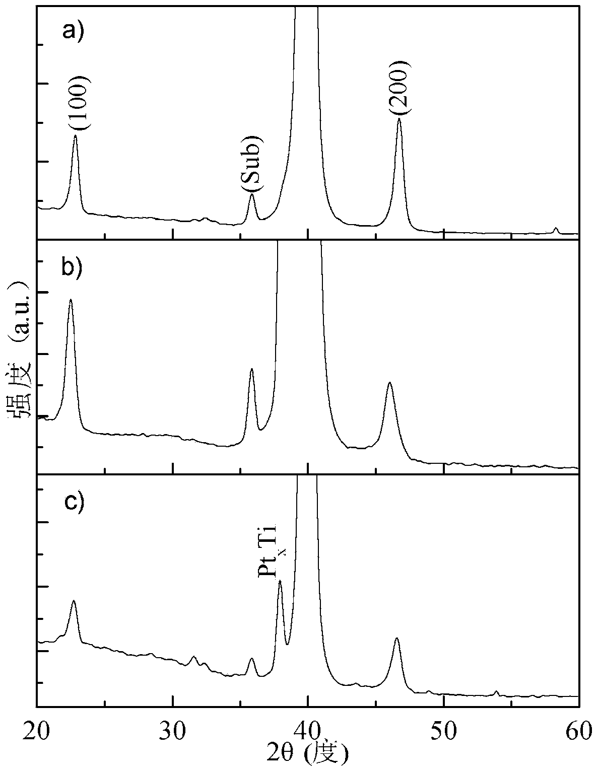 Preparation method of lead-free piezoelectric thin film