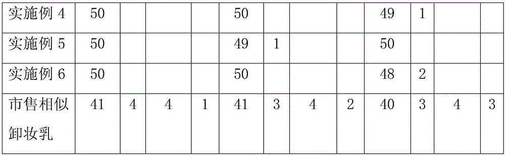 Pore refining type makeup removing lotion and preparation method thereof