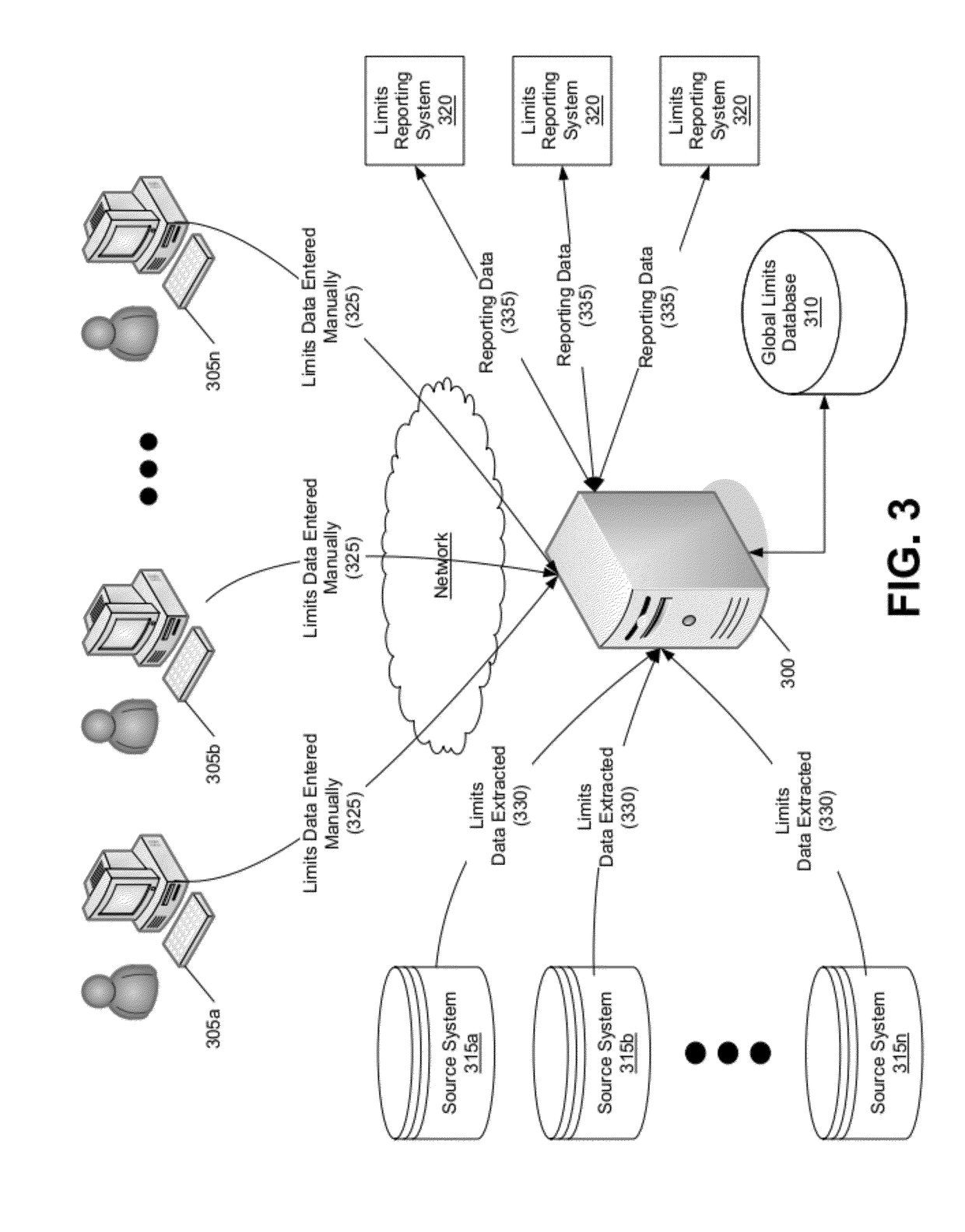 Global treasury monitoring system