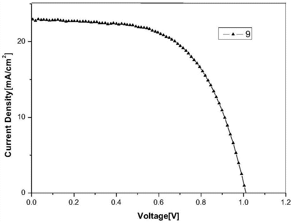 Deprotection 9,9'-spirobifluorene dendritic compound and preparation method and application