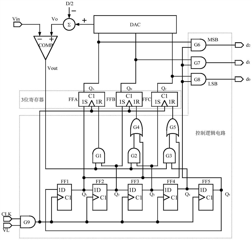 Differential input voltage charge scaling SARADC