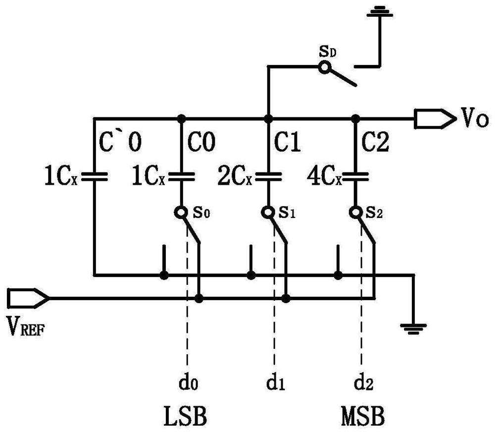 Differential input voltage charge scaling SARADC