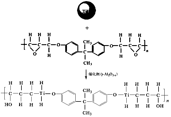 Preparation method of organic titanium polyaspartic acid ester and application thereof in ocean heavy anticorrosive coatings