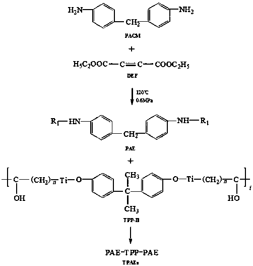 Preparation method of organic titanium polyaspartic acid ester and application thereof in ocean heavy anticorrosive coatings