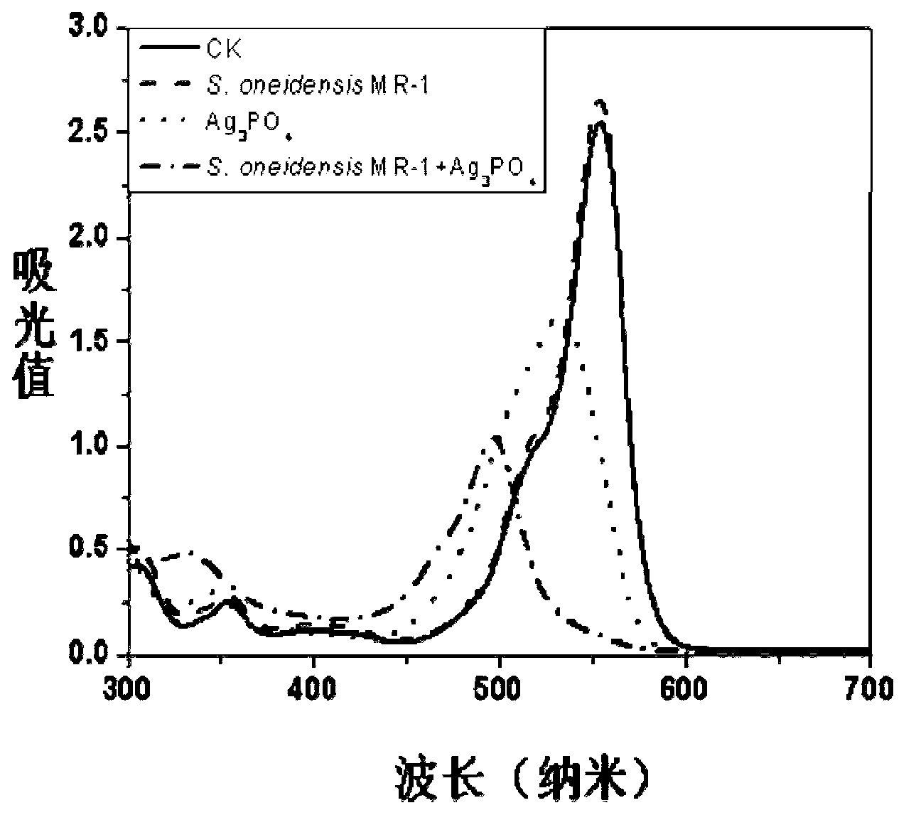 Method for degrading organic pollutant through nanometer material photo-reduction and assisted by electricigens