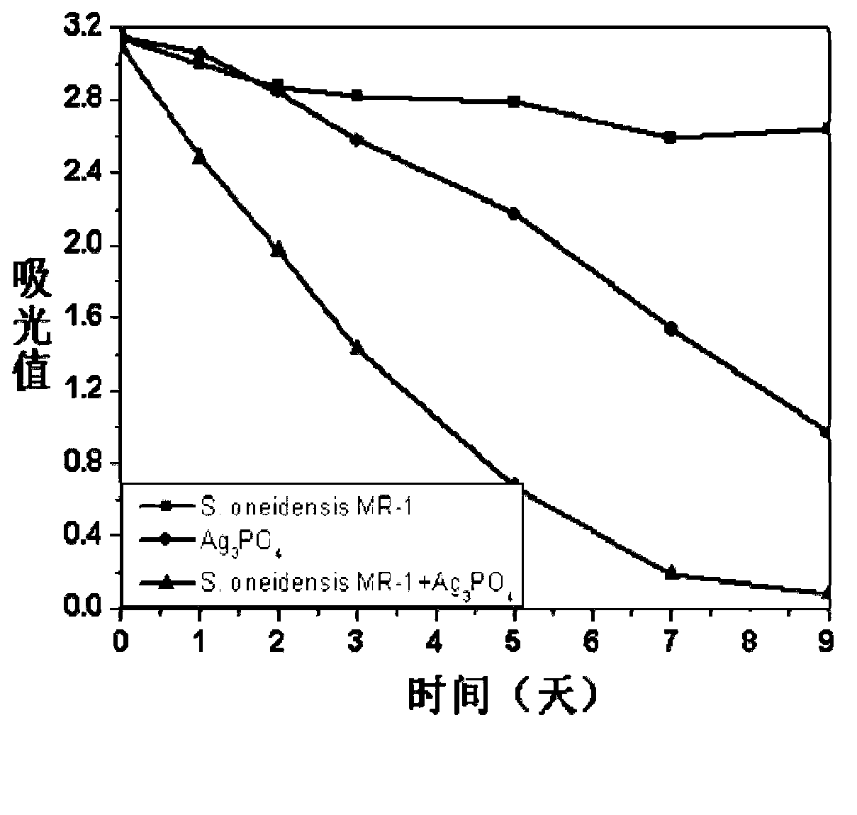 Method for degrading organic pollutant through nanometer material photo-reduction and assisted by electricigens