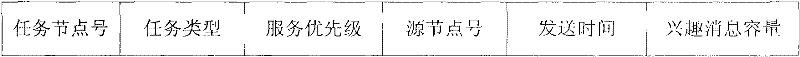 Routing method based on differentiated services of internet of things