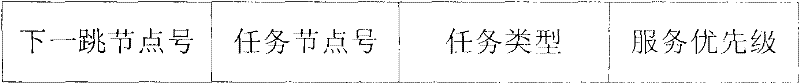 Routing method based on differentiated services of internet of things