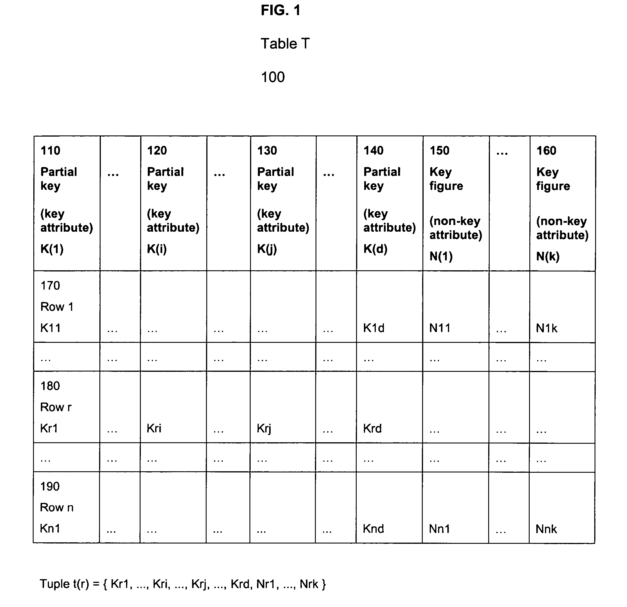 Automatic elimination of functional dependencies between columns