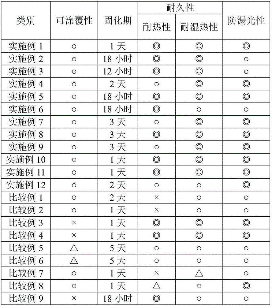 adhesive composition