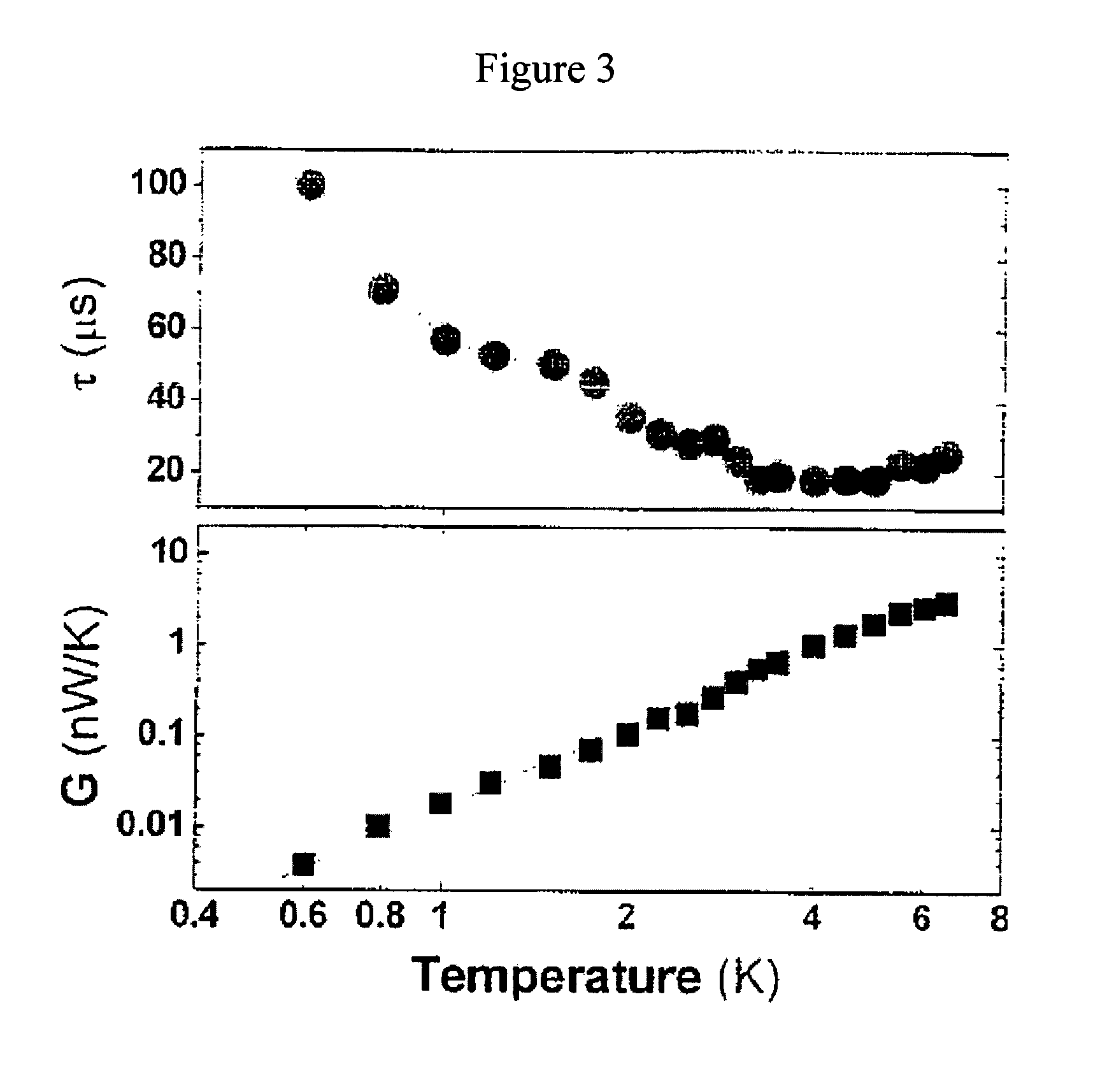 Microscale Calorimeter