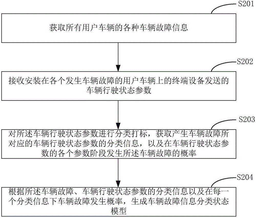 Method and system for vehicle safety state monitoring and early warning