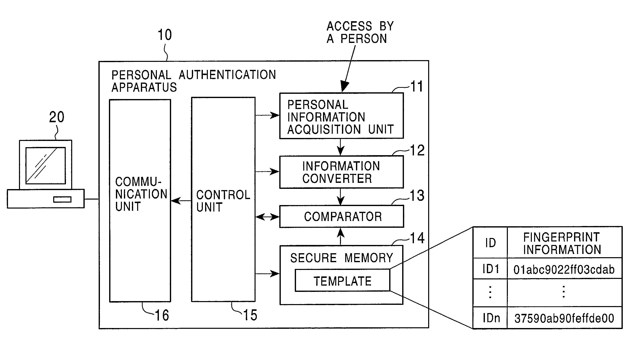 Public key certificate using system, public key certificate using method, information processing apparatus, and program providing medium