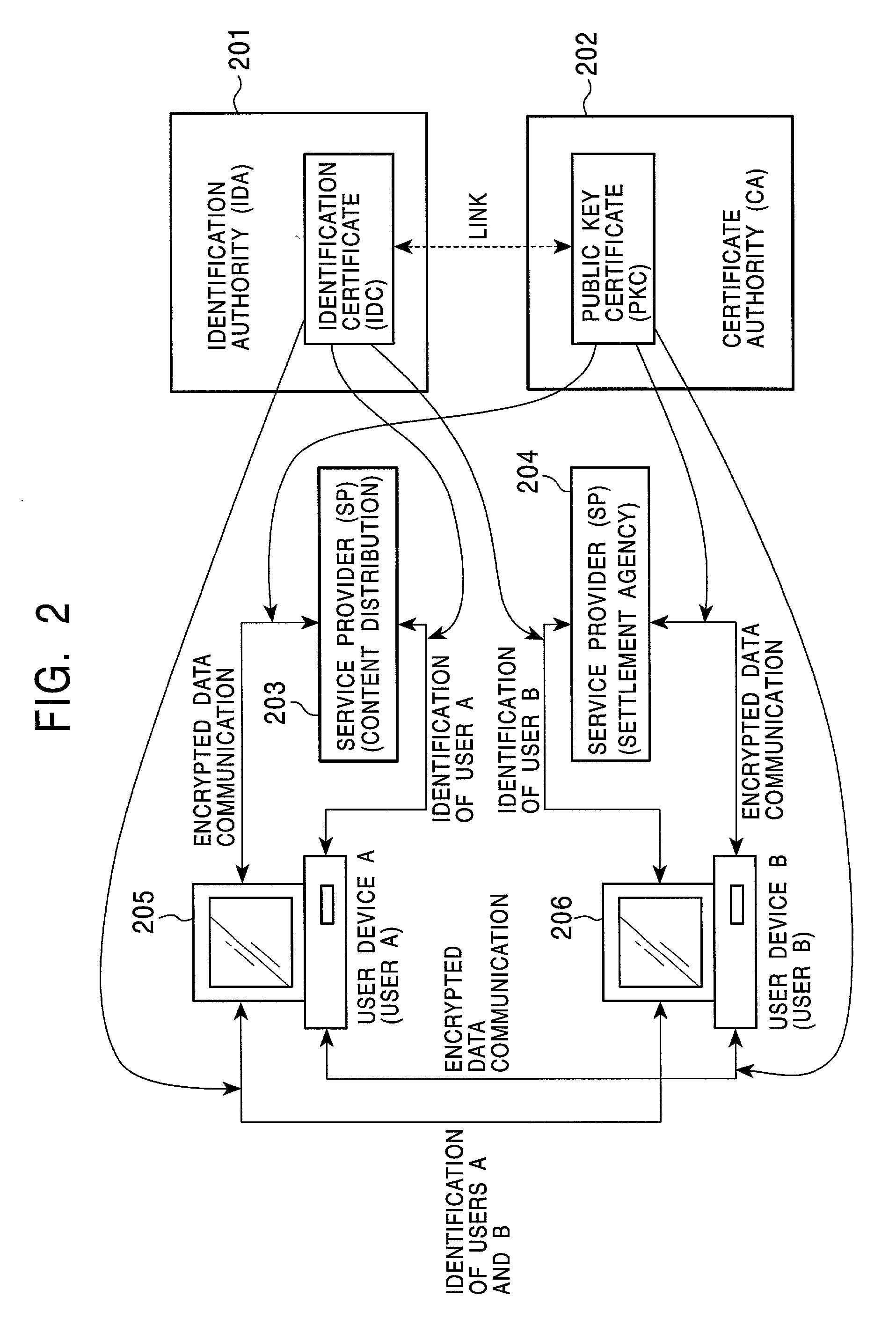 Public key certificate using system, public key certificate using method, information processing apparatus, and program providing medium