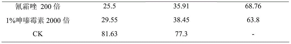 Bacillus subtilis M3 and application thereof