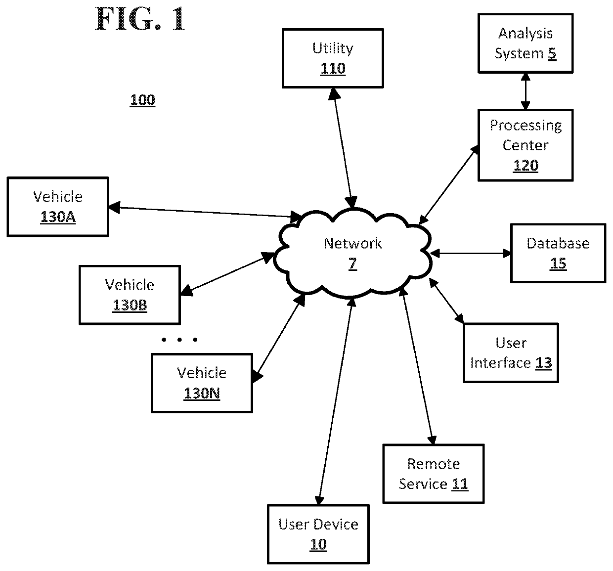 Managing the Charging of a Fleet of Vehicles to Align with a Renewable Energy Supply Curve for an Electric Grid