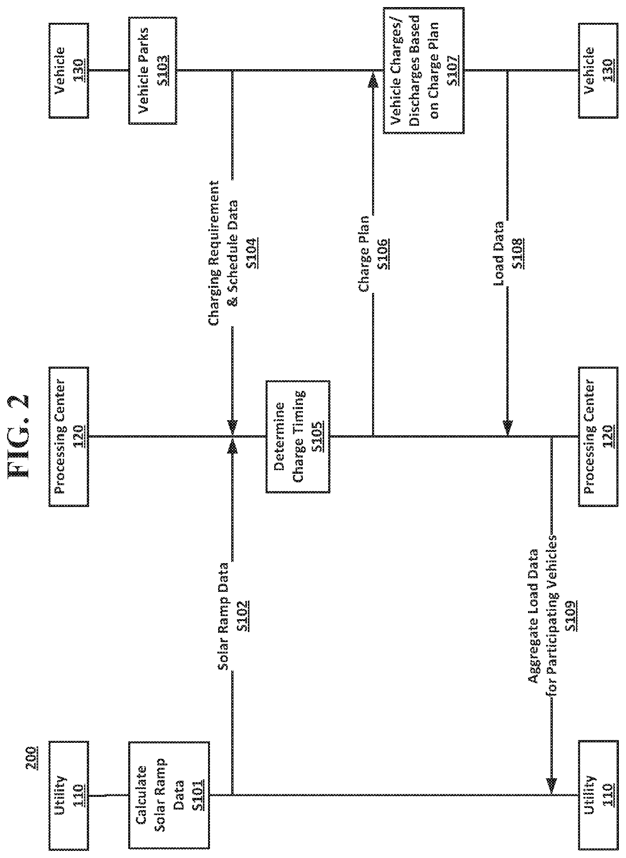 Managing the Charging of a Fleet of Vehicles to Align with a Renewable Energy Supply Curve for an Electric Grid