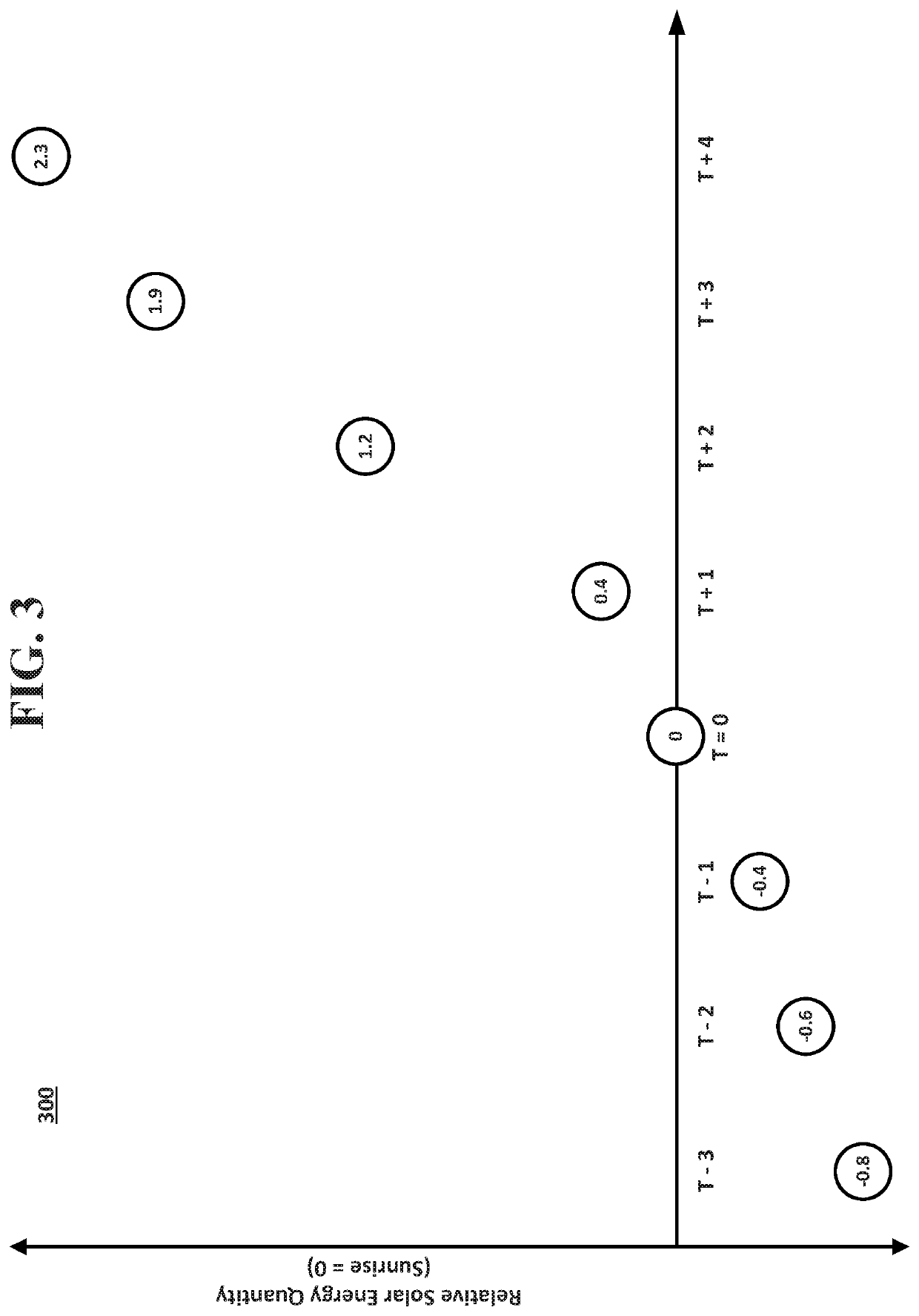 Managing the Charging of a Fleet of Vehicles to Align with a Renewable Energy Supply Curve for an Electric Grid