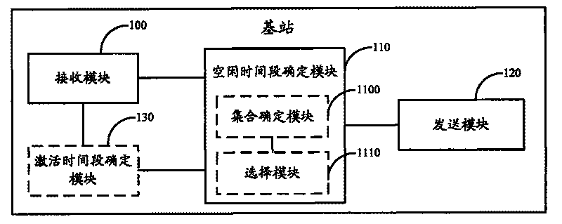 Method, device and communication system for determining idle time