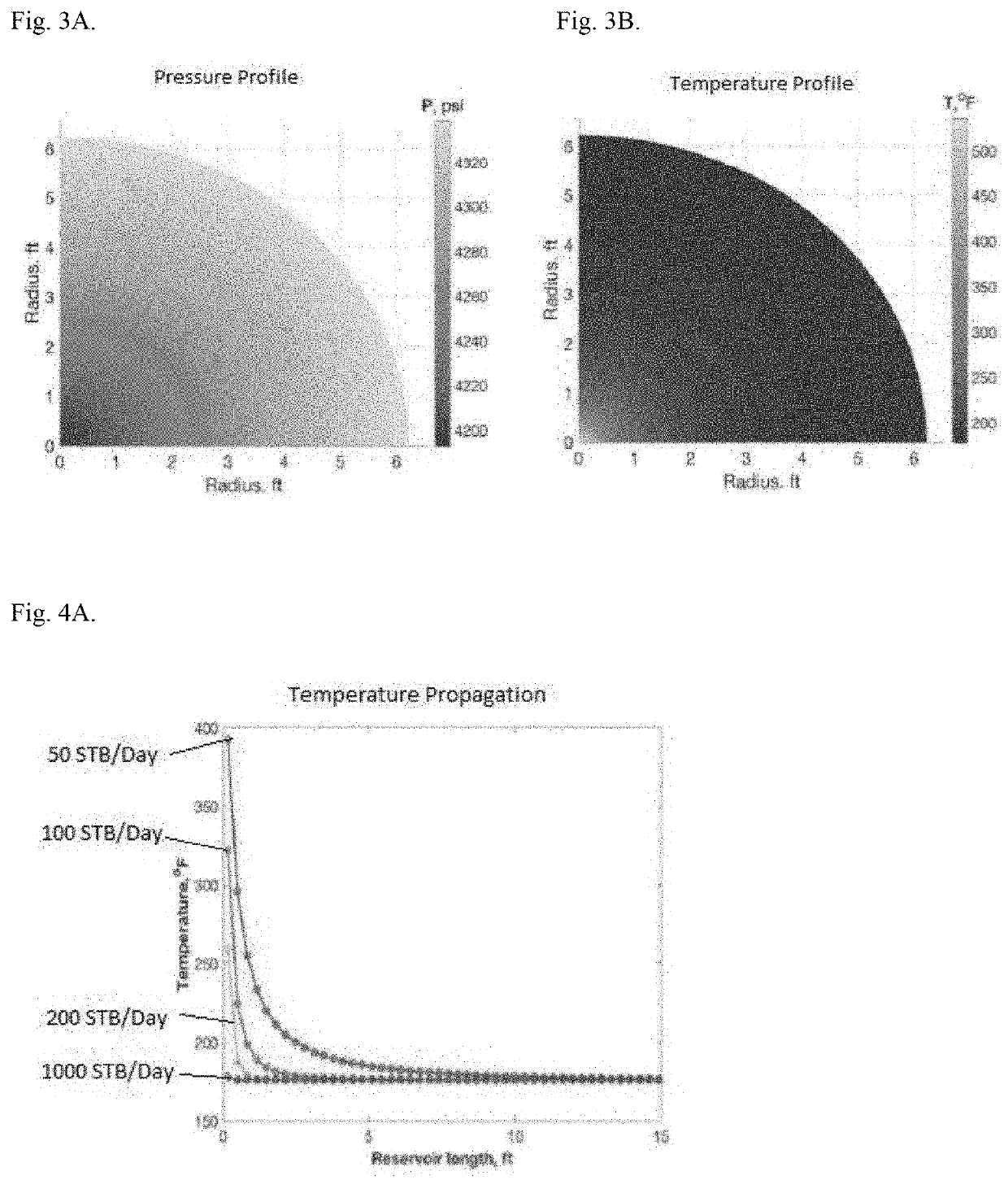 Method of enhanced oil recovery using an oil heating device