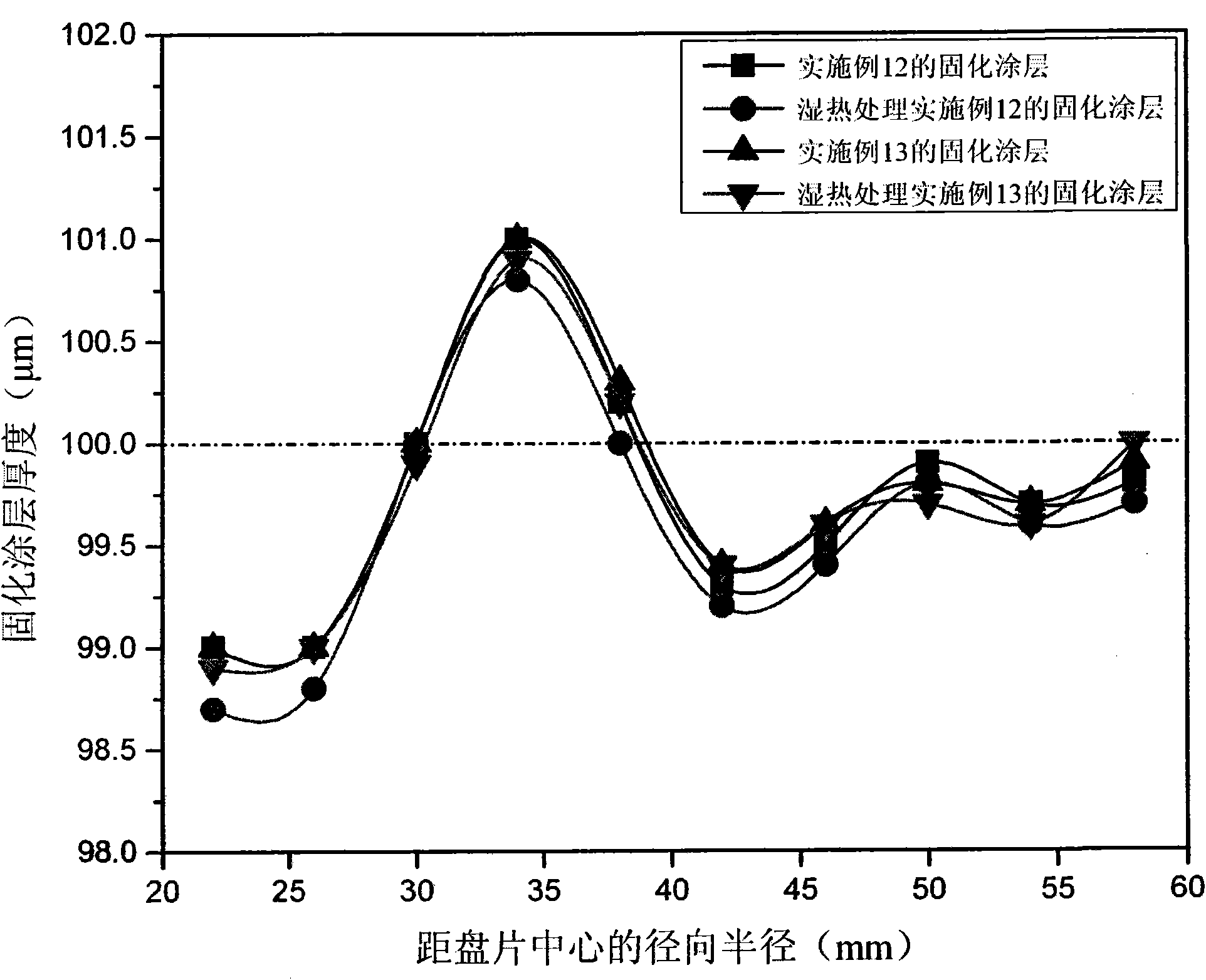 Ultraviolet light or electron beam-cured resin composition for blue-ray disc