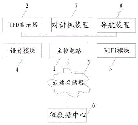 Intelligent vehicle-mounted video signal network