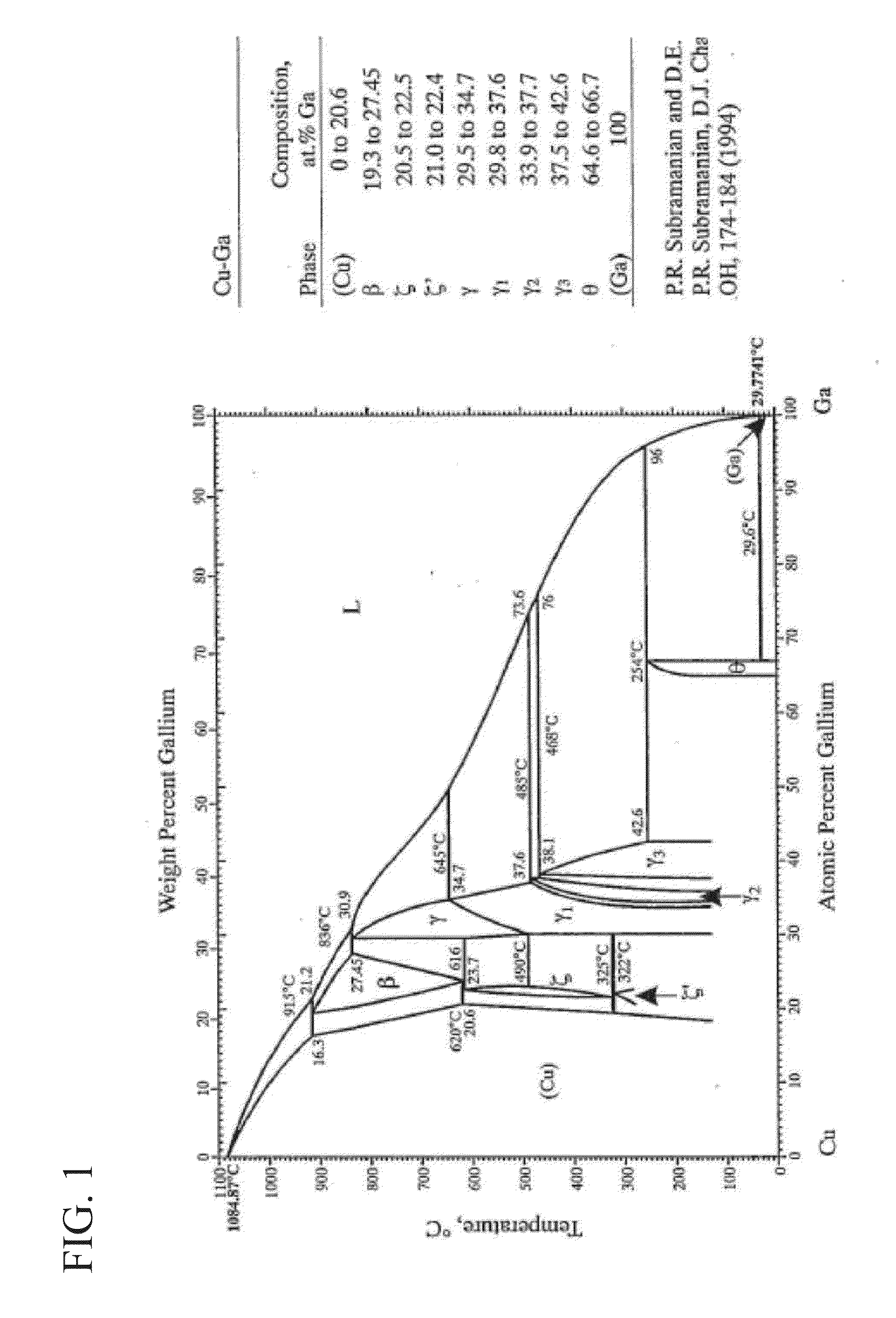 Cu-ga alloy sputtering target, and method for producing same